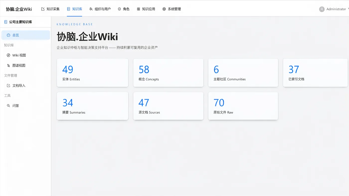 协脑.企业Wiki 仪表盘实拍